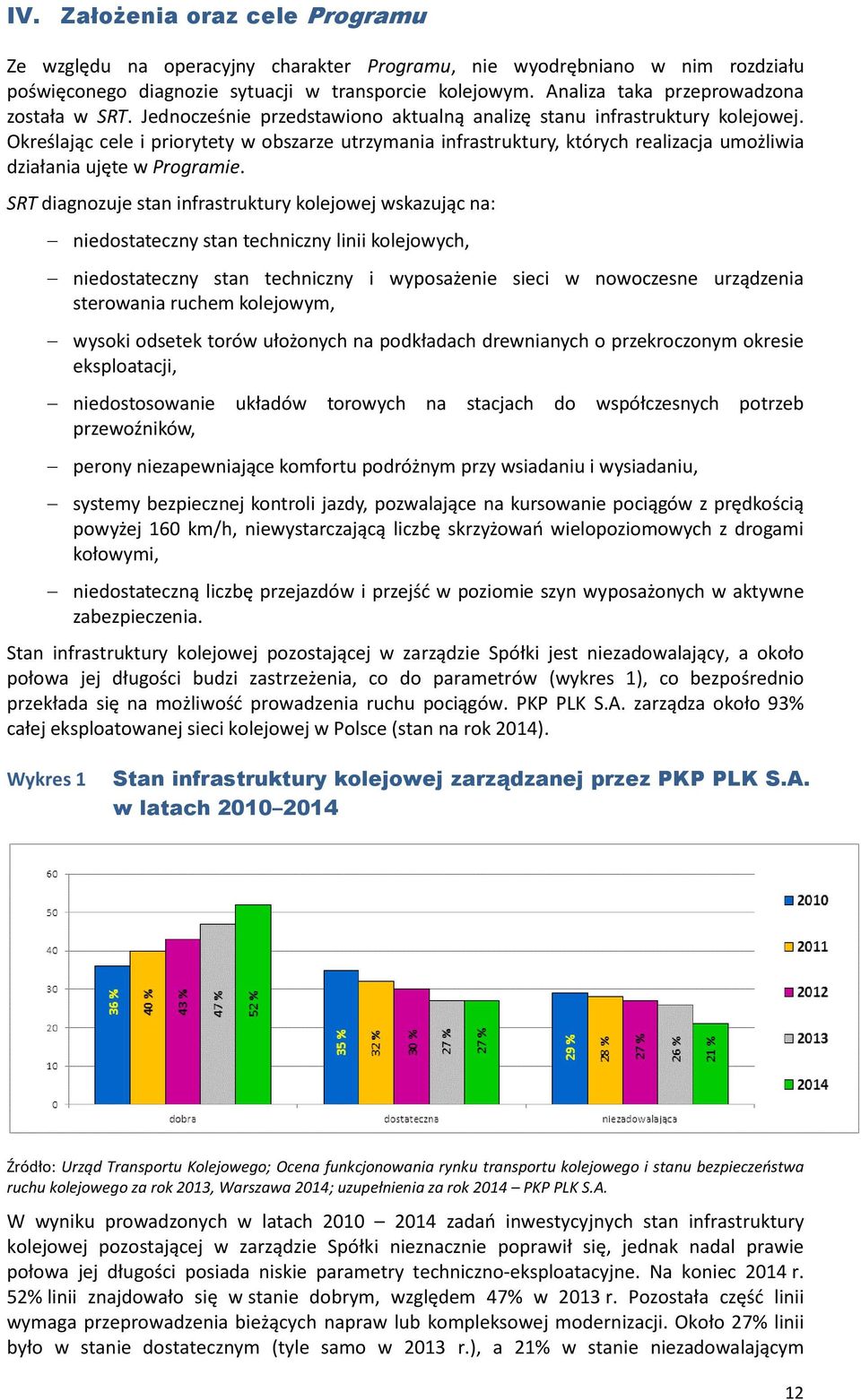 Określając cele i priorytety w obszarze utrzymania infrastruktury, których realizacja umożliwia działania ujęte w Programie.