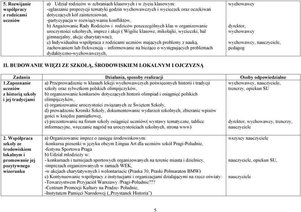 mikołajki, wycieczki, bal gimnazjalny, akcje charytatywne), c) Indywidualna współpraca z rodzicami uczniów mających problemy z nauką, zachowaniem lub frekwencją informowanie na bieżąco o