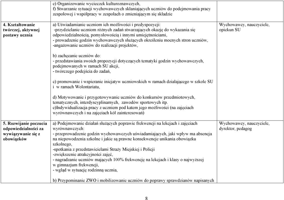 zespołowej i współpracy w zespołach o zmieniającym się składzie a) Uświadamianie uczniom ich możliwości i predyspozycji: -przydzielanie uczniom różnych zadań stwarzających okazję do wykazania się