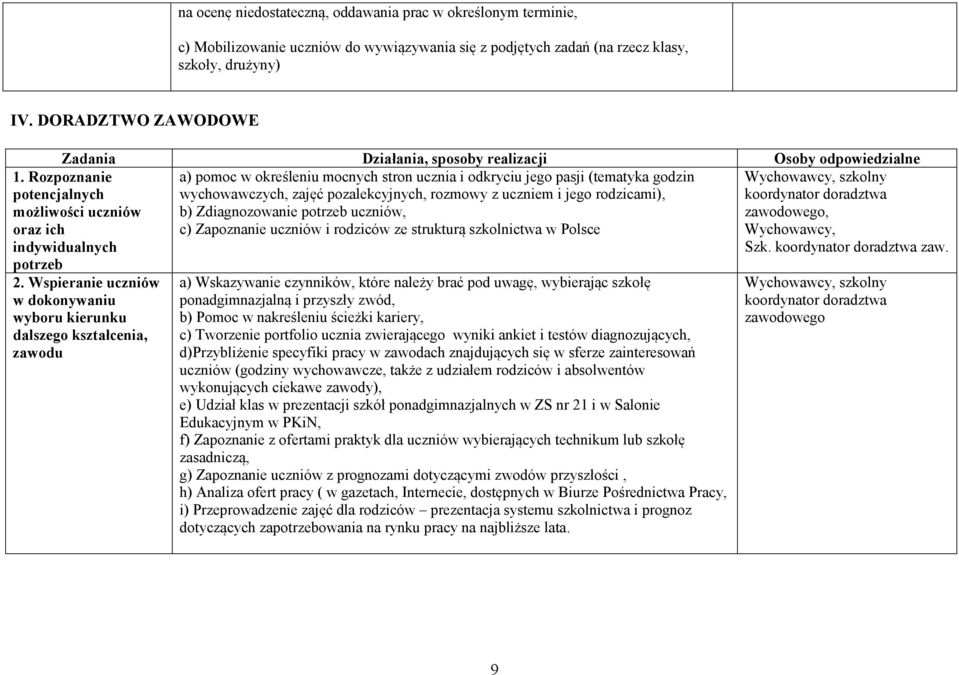 rozmowy z uczniem i jego rodzicami), b) Zdiagnozowanie potrzeb uczniów, c) Zapoznanie uczniów i rodziców ze strukturą szkolnictwa w Polsce 1.