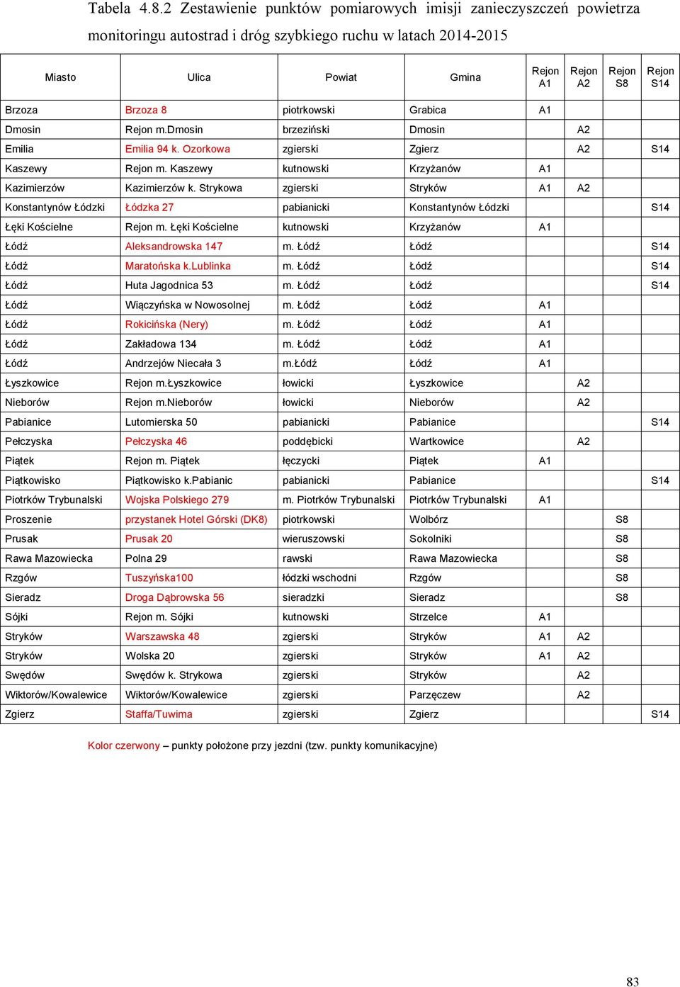 A1 Dmosin m.dmosin brzeziński Dmosin Emilia Emilia 94 k. Ozorkowa zgierski Zgierz S14 Kaszewy m. Kaszewy kutnowski Krzyżanów A1 Kazimierzów Kazimierzów k.