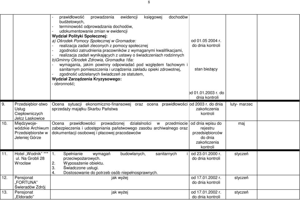 rodzinnych b)gminny Ośrodek Zdrowia, Gromadka 18a: - wymagania, jakim powinny odpowiadać pod względem fachowym i sanitarnym pomieszczenia i urządzenia zakładu opieki zdrowotnej, - zgodność