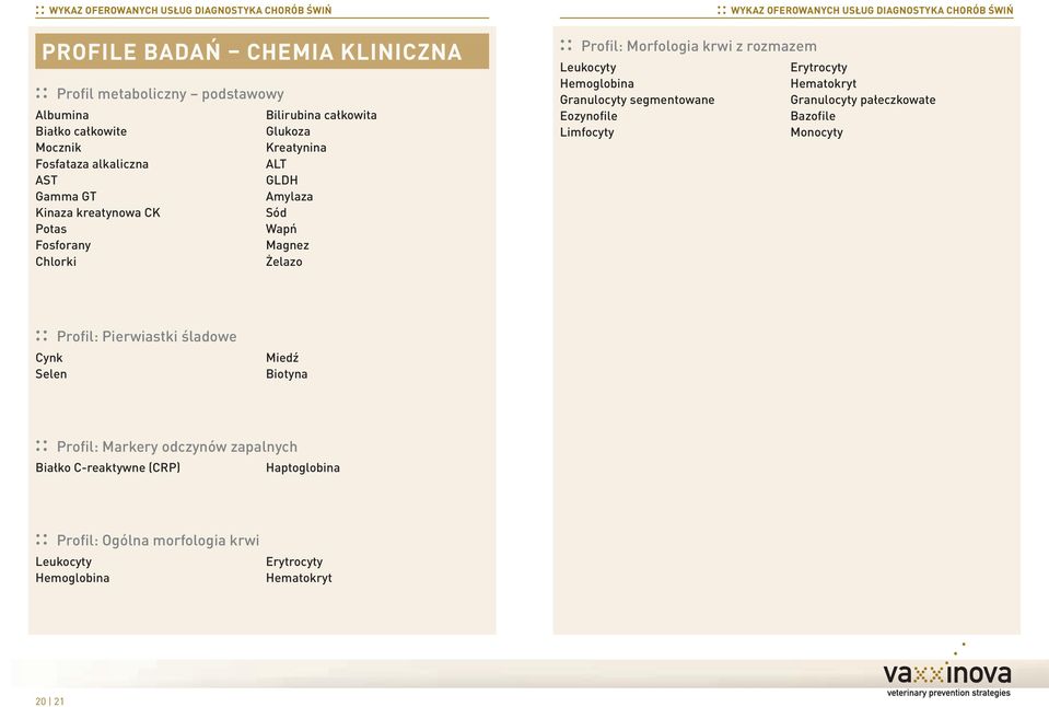 Granulocyty segmentowane Eozynofile Limfocyty Erytrocyty Hematokryt Granulocyty pałeczkowate Bazofile Monocyty Profil: Pierwiastki śladowe Cynk Selen Miedź