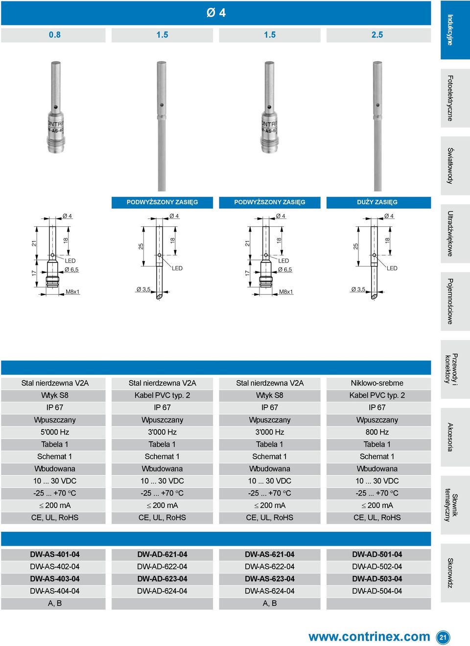 Wbudowana Wbudowana 10... 30 VDC 10... 30 VDC 10... 30 VDC 10... 30 VDC -25... +70 C -25.