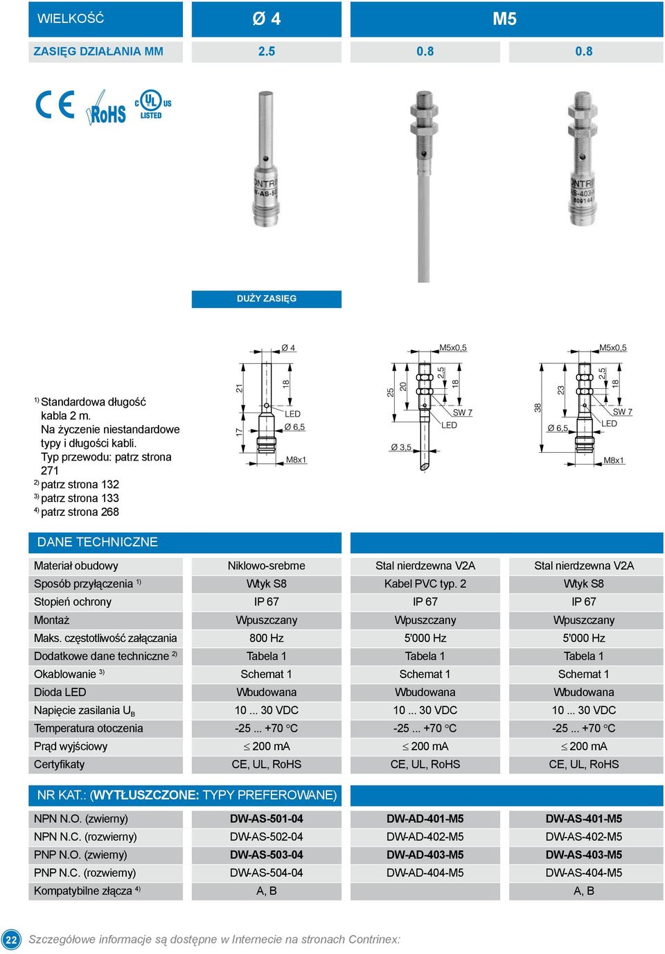 Kabel PVC typ. 2 Wtyk S8 Stopień ochrony IP 67 IP 67 IP 67 Montaż Wpuszczany Wpuszczany Wpuszczany Maks.