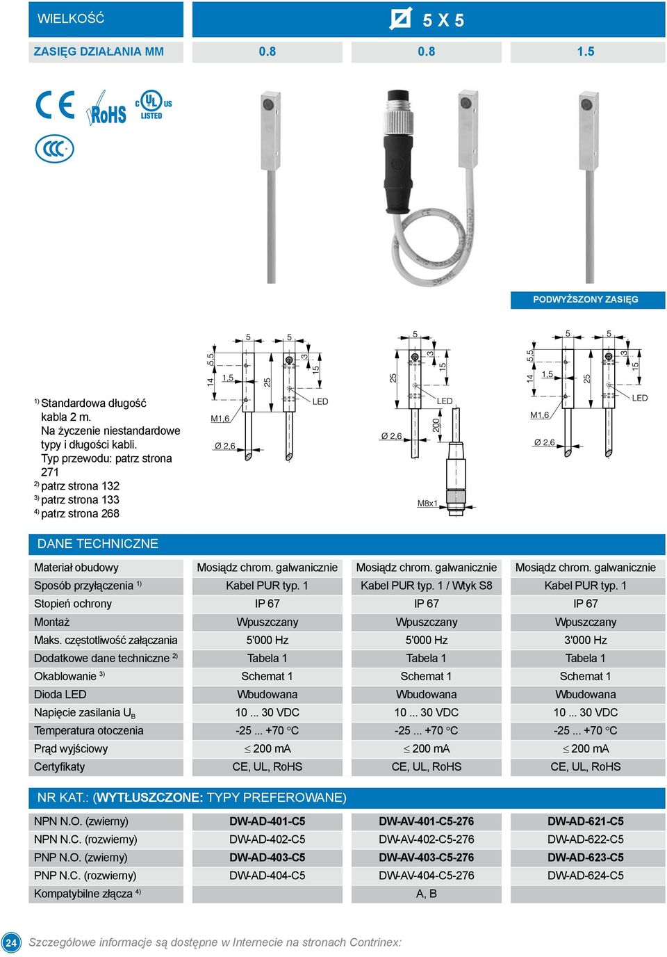 galwanicznie Mosiądz chrom. galwanicznie Sposób przyłączenia 1) Kabel PUR typ. 1 Kabel PUR typ. 1 / Wtyk S8 Kabel PUR typ.