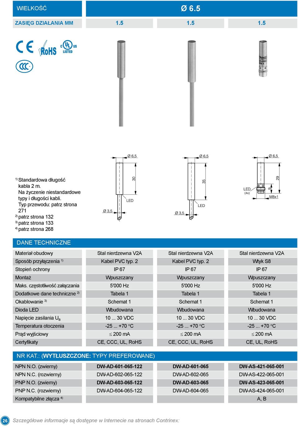 PVC typ. 2 Kabel PVC typ. 2 Wtyk S8 Stopień ochrony IP 67 IP 67 IP 67 Montaż Wpuszczany Wpuszczany Wpuszczany Maks.