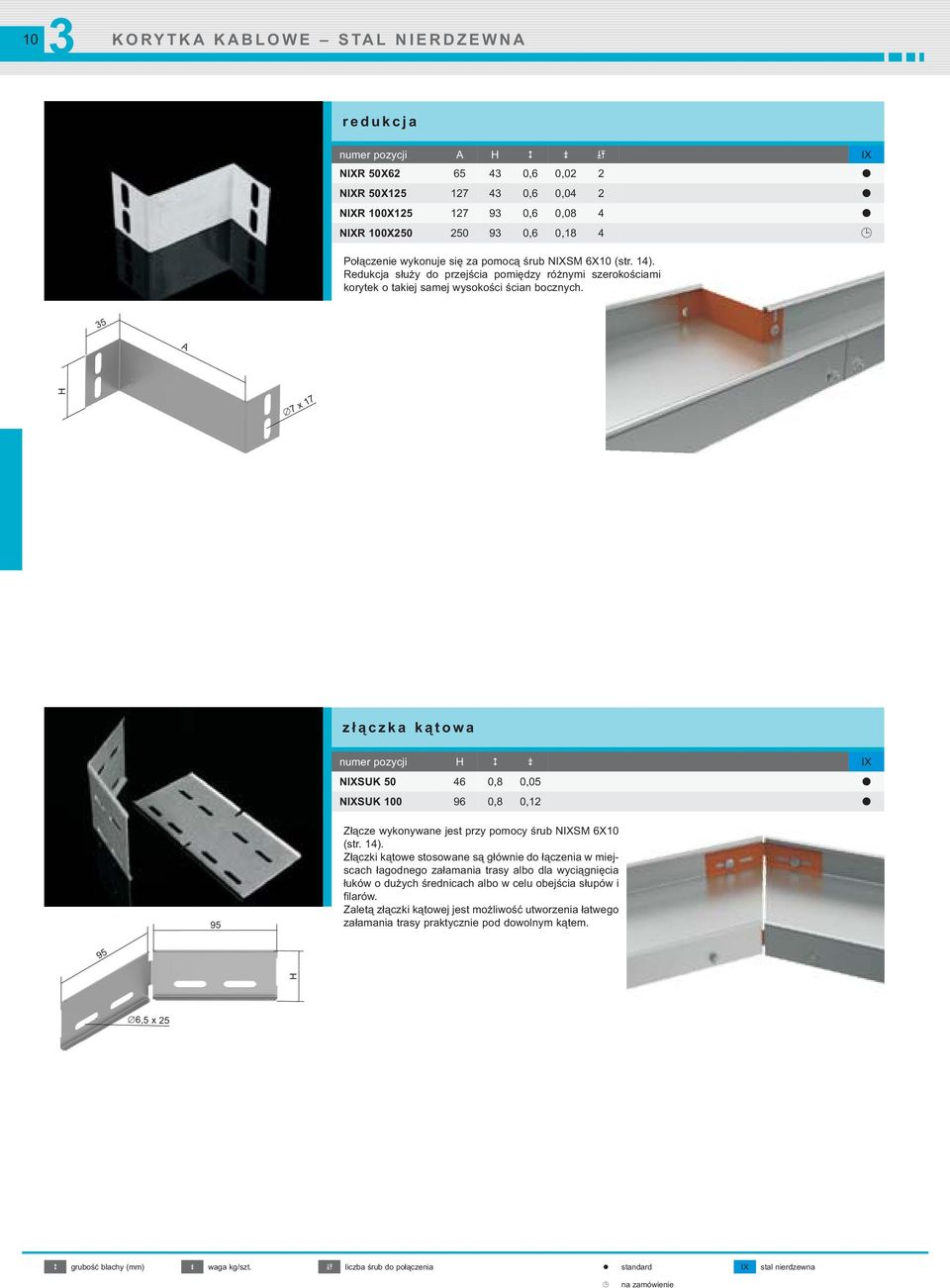 5 7 x17 złączka kątowa numer pozycji IX NIXSUK 50 46 0,8 0,05 NIXSUK 100 96 0,8 0,12 95 Złącze wykonywane jest przy pomocy śrub NIXSM 6X10 (str. 14).