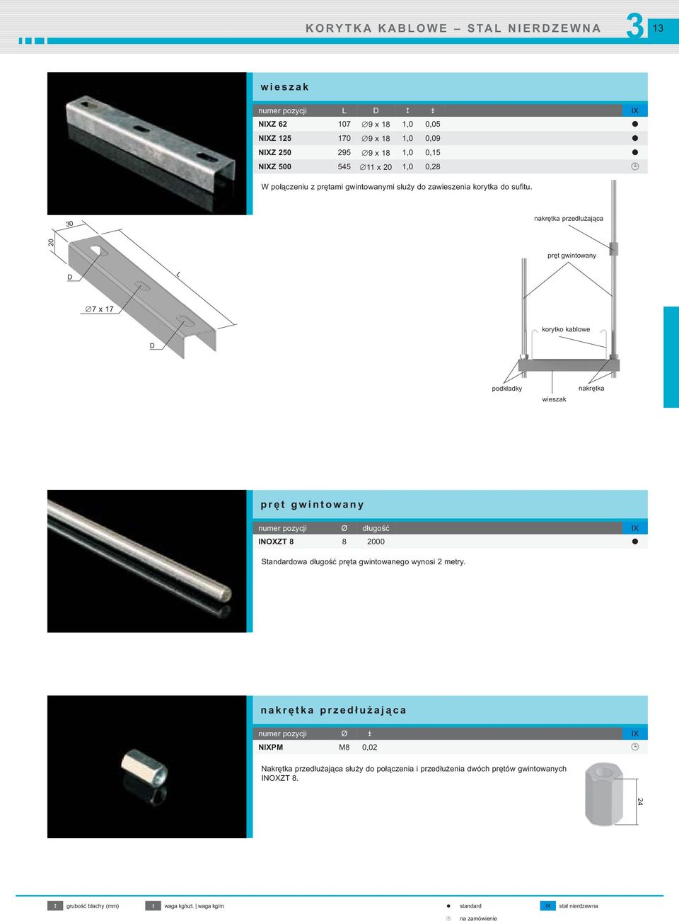 0 nakrętka przedłużająca 20 pręt gwintowany D L 7 x17 korytko kablowe D podkładky wieszak nakrętka pręt gwintowany numer pozycji Ø długość IX INOXZT 8 8 2000 Standardowa