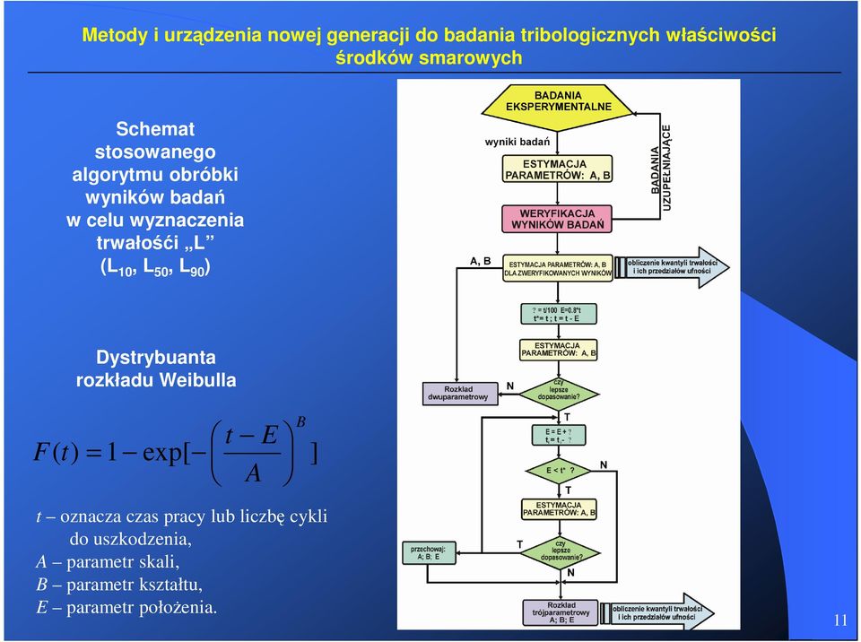 Weibulla t E F( t) = 1 exp[ A t oznacza czas pracy lub liczbę cykli