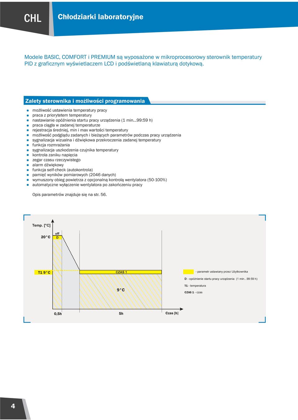 ..99:59 h) praca ci¹g³a w zadanej temperaturze rejestracja œredniej, min i max wartoœci temperatury mo liwoœæ podgl¹du zadanych i bie ¹cych parametrów podczas pracy urz¹dzenia sygnalizacja wizualna i