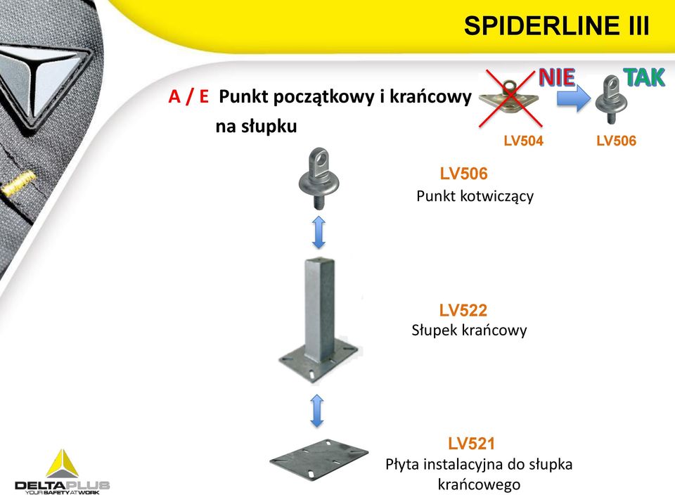 kotwiczący LV504 LV506 LV522 Słupek