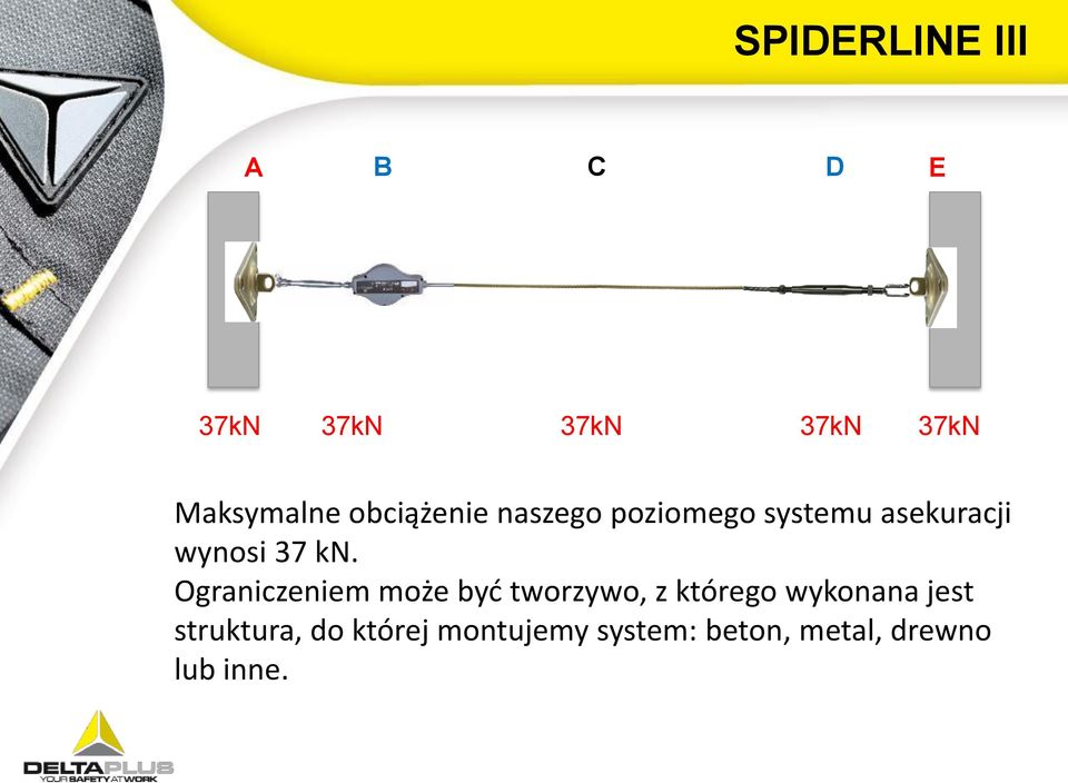 Ograniczeniem może być tworzywo, z którego wykonana jest