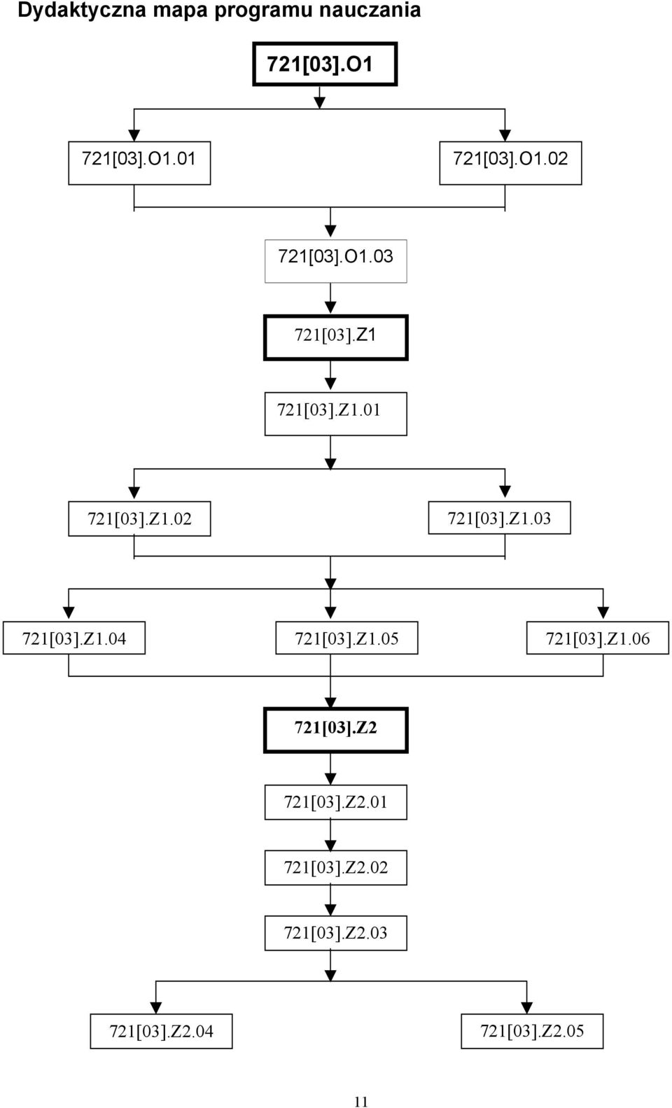 Z1.05 721[03].Z1.06 721[03].Z2 721[03].Z2.01 721[03].Z2.02 721[03].
