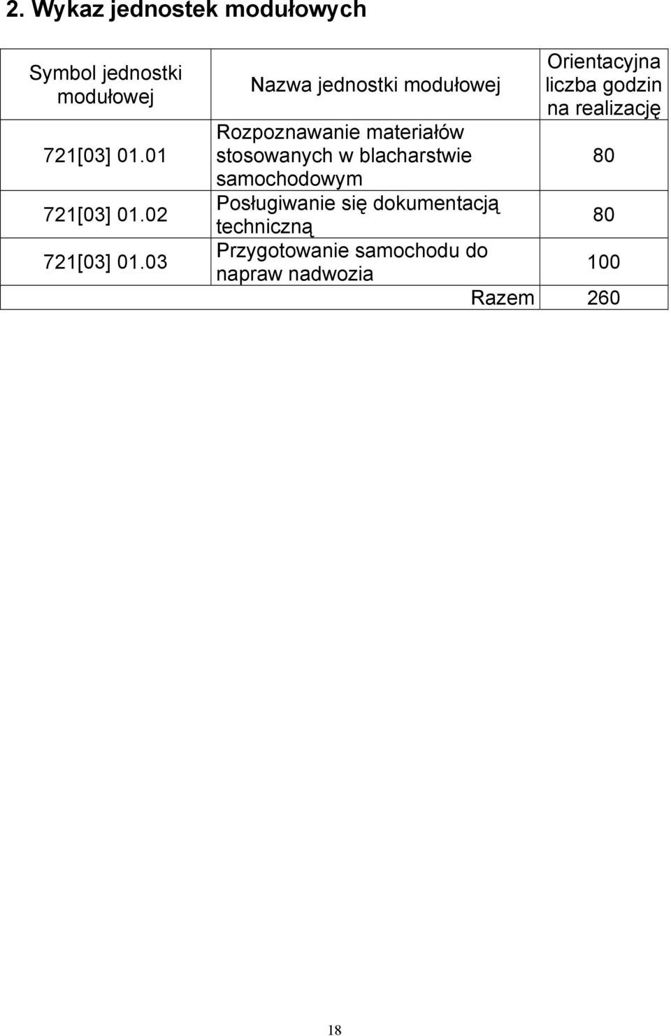 03 Nazwa jednostki modułowej Rozpoznawanie materiałów stosowanych w blacharstwie