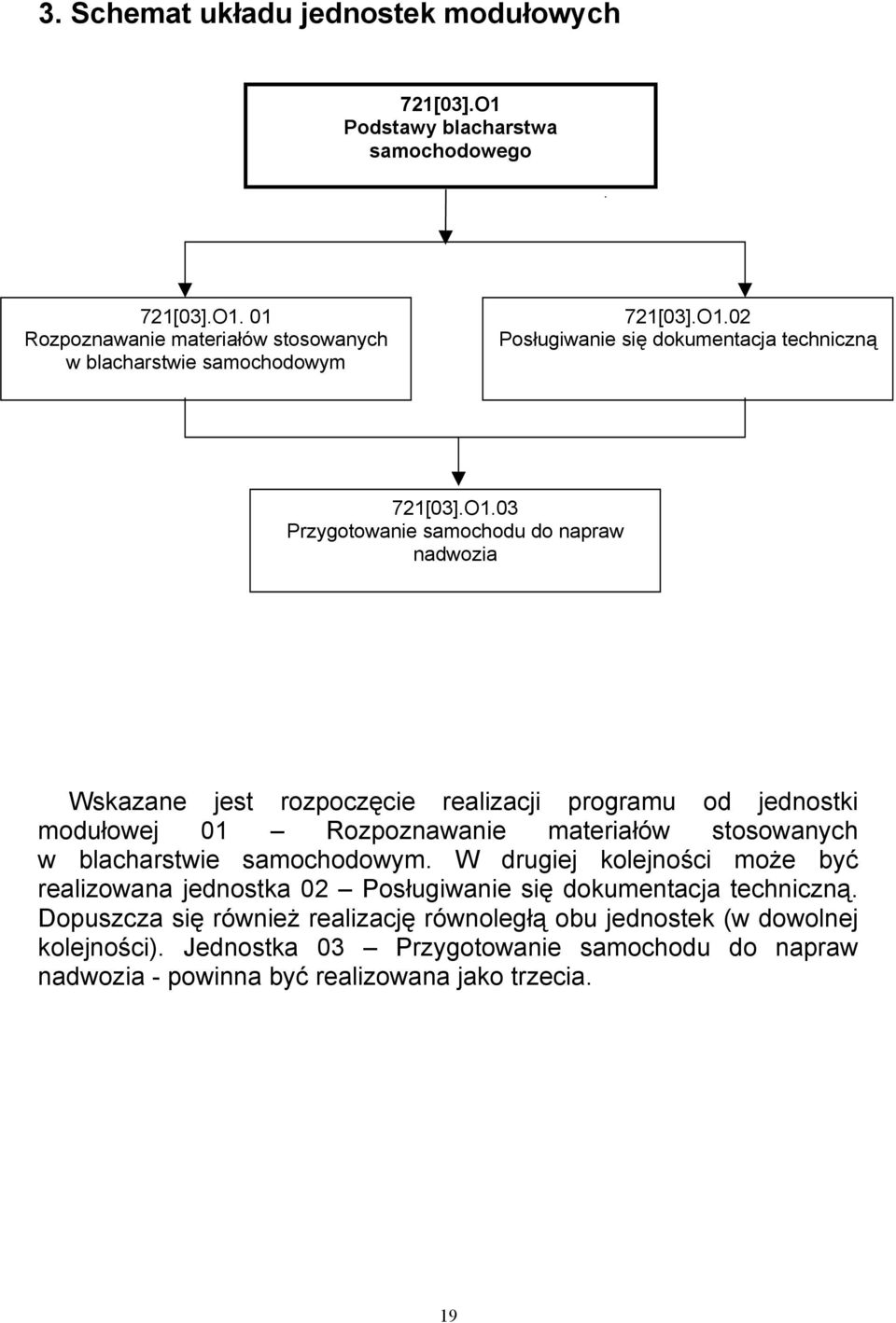 01 Rozpoznawanie materiałów stosowanych w blacharstwie samochodowym. W drugiej kolejności może być realizowana jednostka 02 Posługiwanie się dokumentacja techniczną.