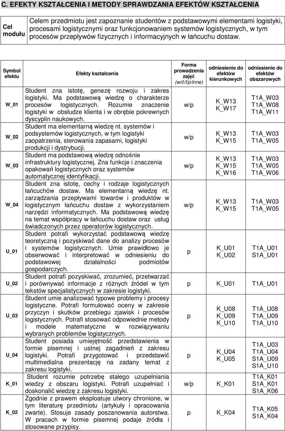 Ma odstawową wiedzę o charakterze rocesów logistycznych. Rozumie znaczenie logistyki w obsłudze klienta i w obrębie okrewnych dyscylin naukowych. Student ma elementarną wiedzę nt.