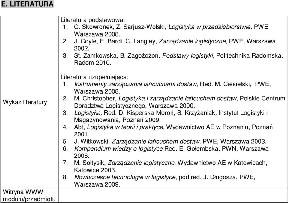 Instrumenty zarządzania łańcuchami dostaw, Red. M. Ciesielski, PWE, Warszawa 2008. 2. M. Christoher, Logistyka i zarządzanie łańcuchem dostaw, Polskie Centrum Doradztwa Logistycznego, Warszawa 2000.