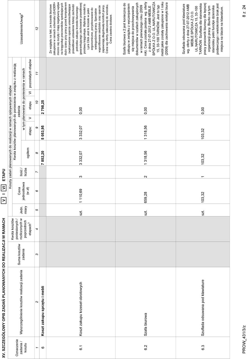 0,69 2,07 2,07 Ze względu na fakt, że krzesła biurowe zakupione w ramach schematu LEADER+ mocno się zuzyły i mają negatywny wpływ na kręgosłup pracowników spedzajacych dużo czasu przy pracy przed