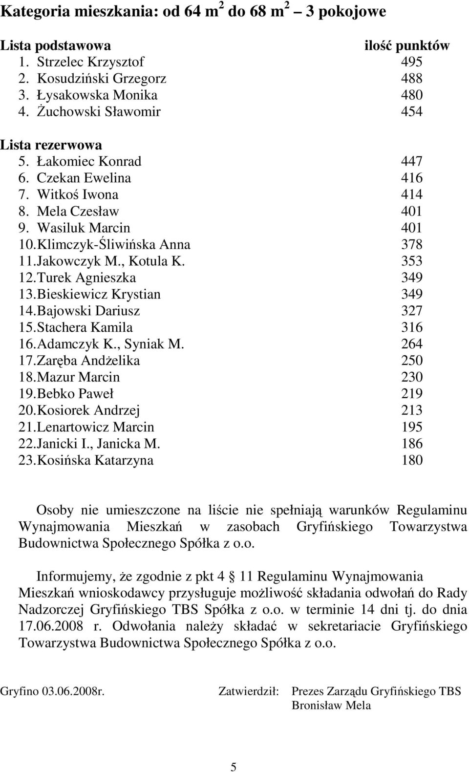 Bieskiewicz Krystian 349 14. Bajowski Dariusz 327 15. Stachera Kamila 316 16. Adamczyk K., Syniak M. 264 17. Zaręba AndŜelika 250 18. Mazur Marcin 230 19. Bebko Paweł 219 20. Kosiorek Andrzej 213 21.