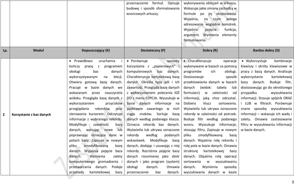 Moduł Dopuszczający (K) Dostateczny (P) Dobry (R) Bardzo dobry (D) 2 Korzystanie z baz danych Prawidłowo uruchamia i kończy pracę z programem obsługi baz danych wykorzystywanym na lekcji.