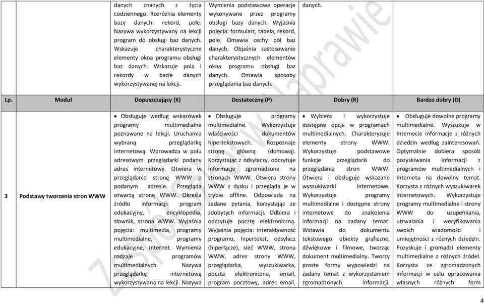 Wymienia podstawowe operacje wykonywane przez programy obsługi bazy danych. Wyjaśnia pojęcia: formularz, tabela, rekord, pole. Omawia cechy pól baz danych.