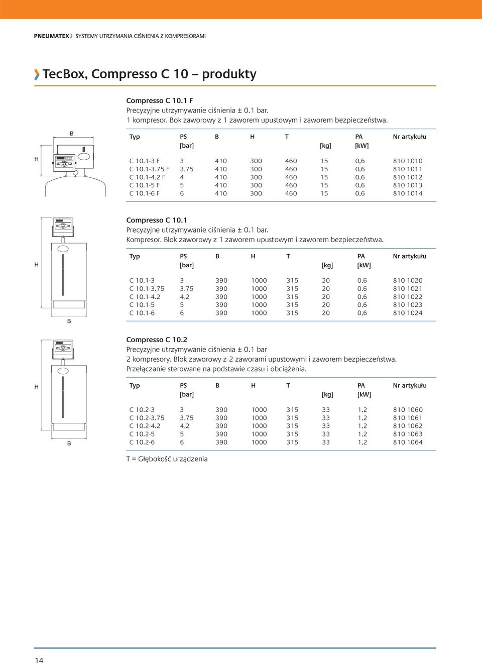 2 F 4 410 300 460 15 0,6 810 1012 C 10.1-5 F 5 410 300 460 15 0,6 810 1013 C 10.1-6 F 6 410 300 460 15 0,6 810 1014 Compresso C 10.1 Precyzyjne utrzymywanie ciśnienia ± 0.1 bar. Kompresor.