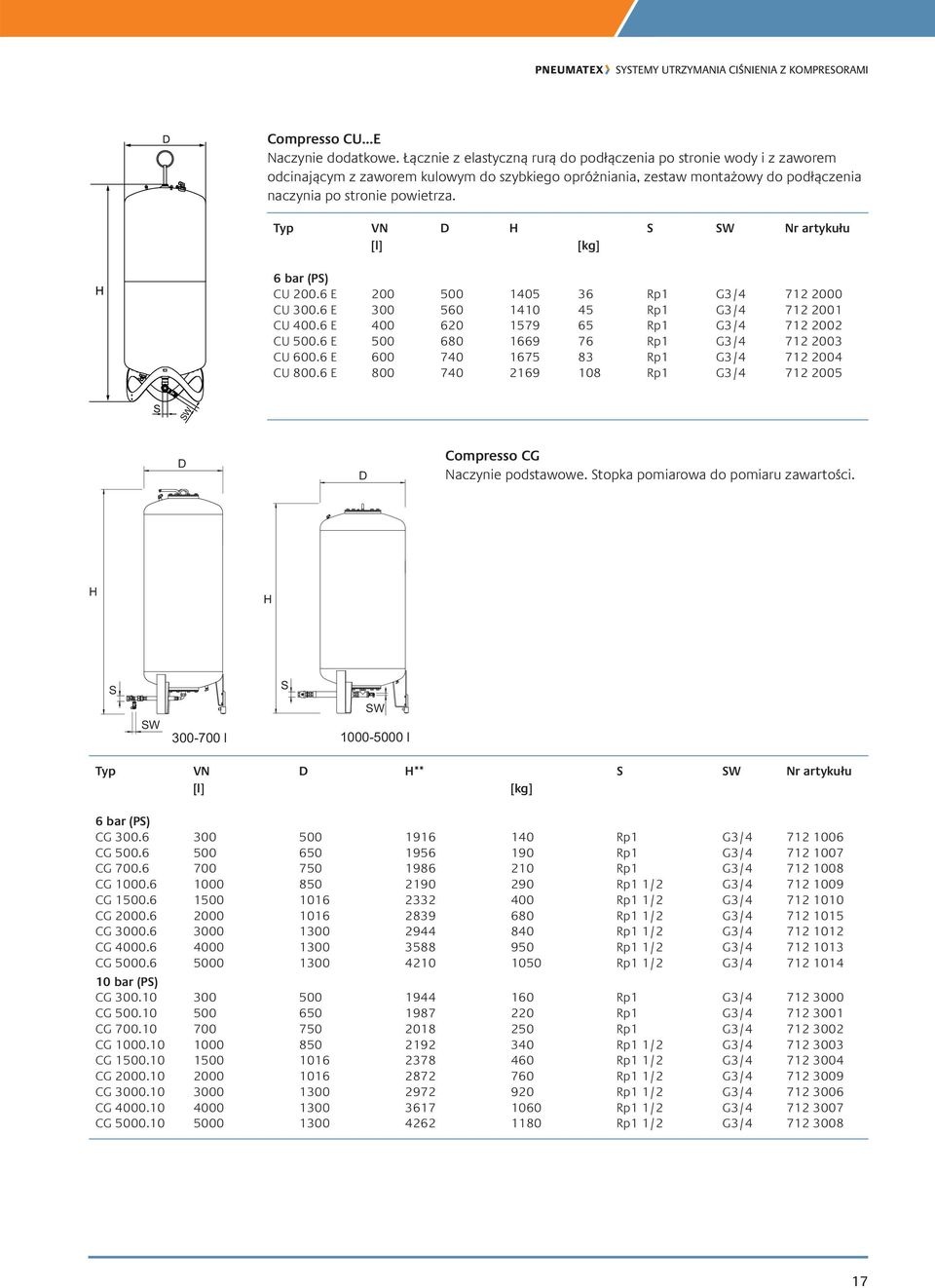 Typ VN [l] D H [kg] S SW H 6 bar (PS) CU 200.6 E 200 500 1405 36 Rp1 G3/4 712 2000 CU 300.6 E 300 560 1410 45 Rp1 G3/4 712 2001 CU 400.6 E 400 620 1579 65 Rp1 G3/4 712 2002 CU 500.