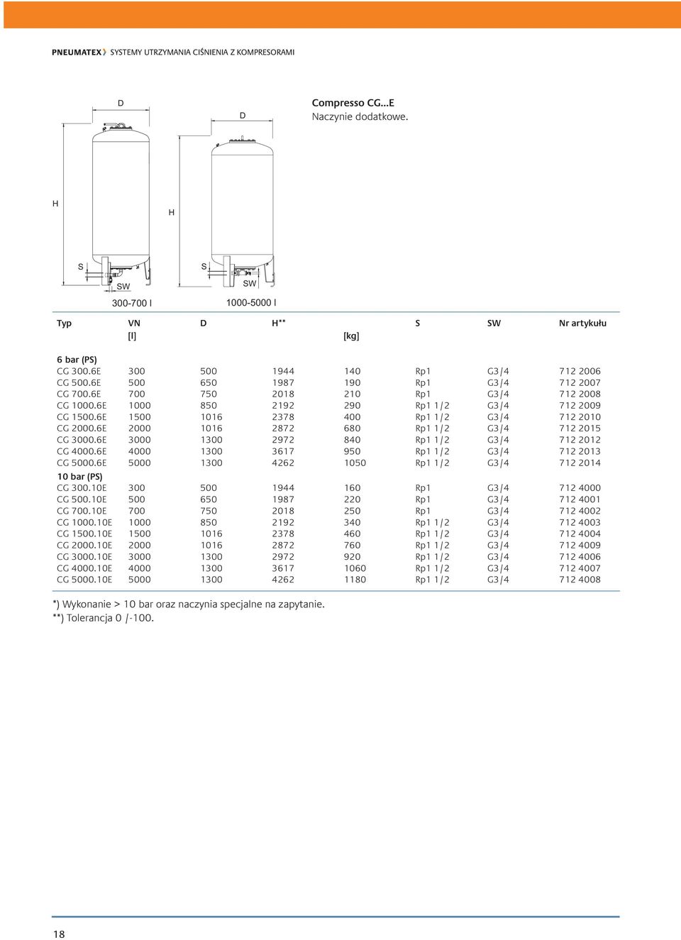 6E 1500 1016 2378 400 Rp1 1/2 G3/4 712 2010 CG 2000.6E 2000 1016 2872 680 Rp1 1/2 G3/4 712 2015 CG 3000.6E 3000 1300 2972 840 Rp1 1/2 G3/4 712 2012 CG 4000.