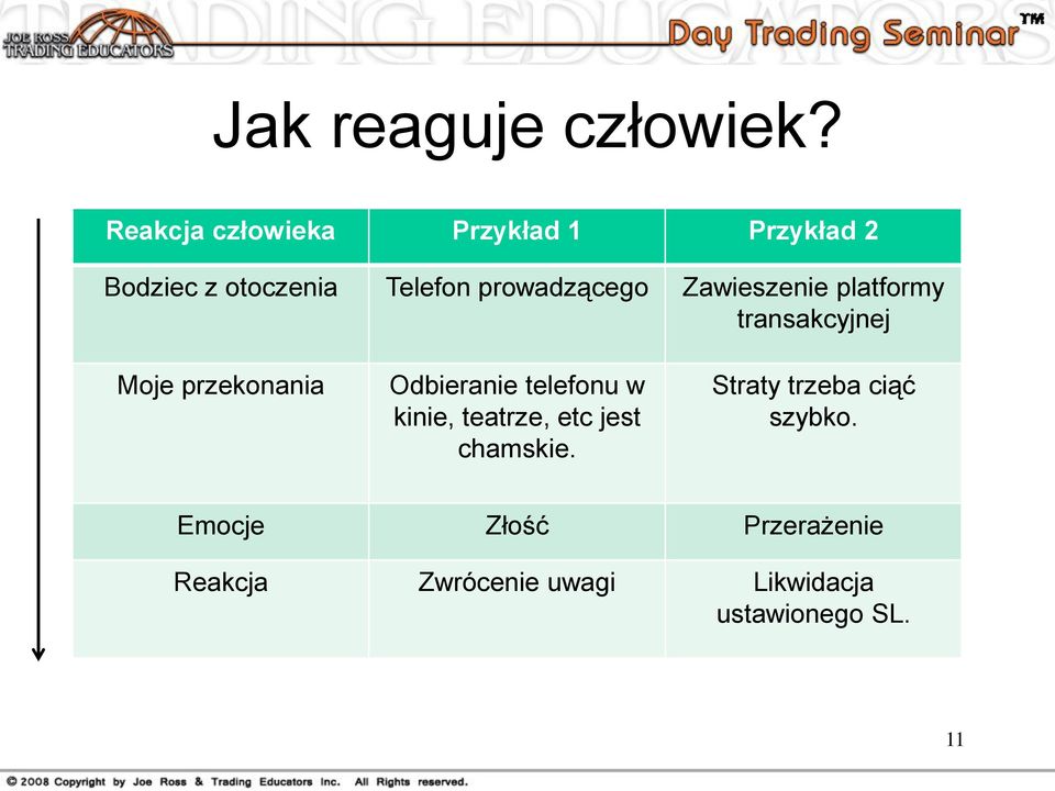 prowadzącego Zawieszenie platformy transakcyjnej Moje przekonania Odbieranie