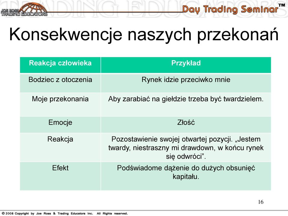 Emocje Reakcja Efekt Złość Pozostawienie swojej otwartej pozycji.