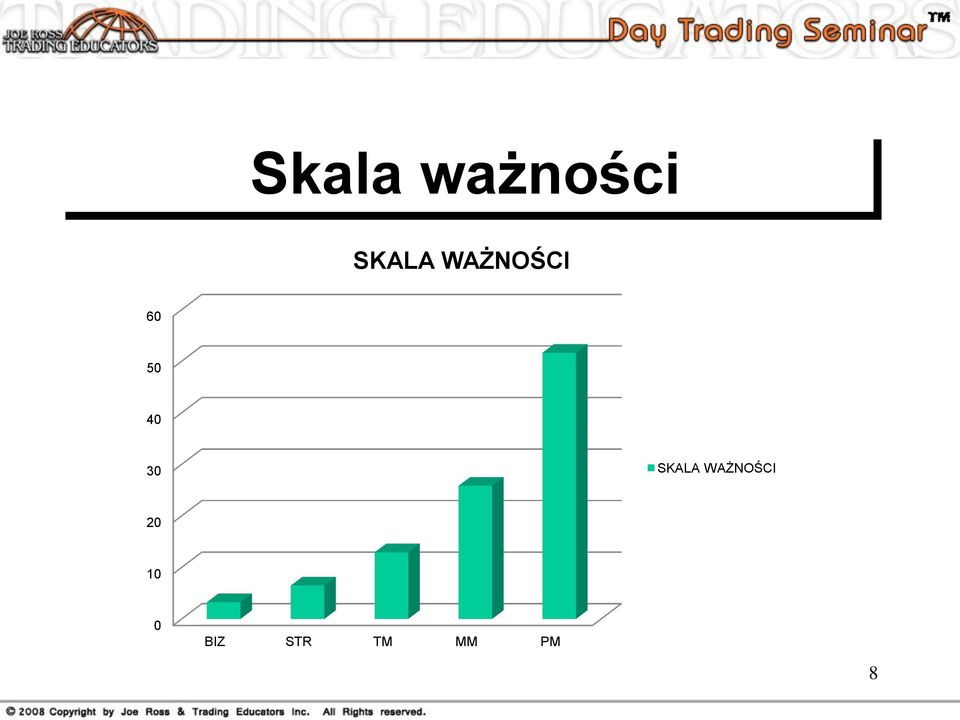 SKALA WAŻNOŚCI 20 10