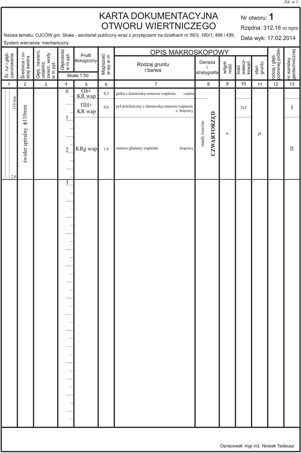 System wiercenia: mechaniczny Miąższość w-wy w m OPIS MAKROSKOPOWY Rodzaj gruntu i barwa Geneza i stratygrafia wilgotność ilość wałeczkowań 1 2 3 4 5 6 7 8 9 10 11 12 13 110 mm 0 1 2 Gb+ KR wap H+ KR