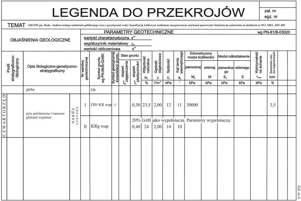 murkami oporowymi i dojściem do sanitariatu na działkach nr 59/3, 180/1, 498 i 499.