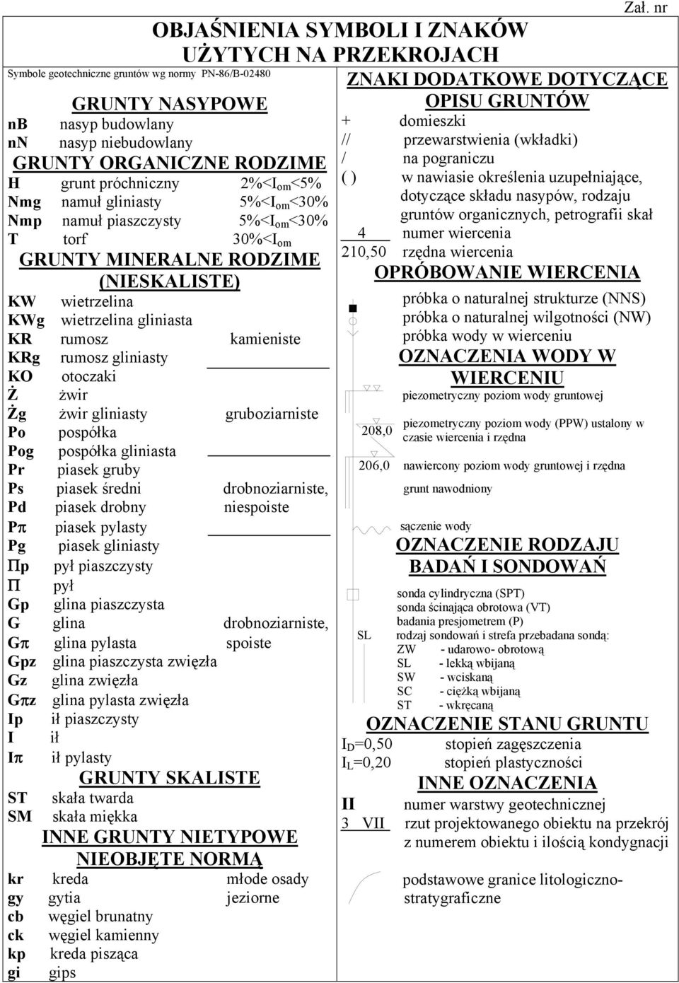 kamieniste KRg rumosz gliniasty KO otoczaki Ż żwir Żg żwir gliniasty gruboziarniste Po pospółka Pog pospółka gliniasta Pr piasek gruby Ps piasek średni drobnoziarniste, Pd piasek drobny niespoiste Pπ