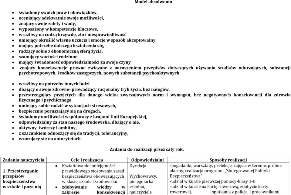 mający świadomość odpowiedzialności za swoje czyny znający konsekwencje prawne związane z naruszeniem przepisów dotyczących używania środków odurzających, substancji psychotropowych, środków