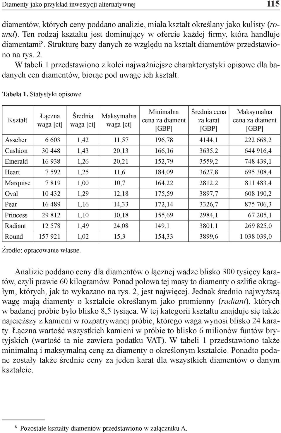 W tabeli 1 przedstawiono z kolei najważniejsze charakterystyki opisowe dla badanych cen diamentów, biorąc pod uwagę ich kształt. Tabela 1.