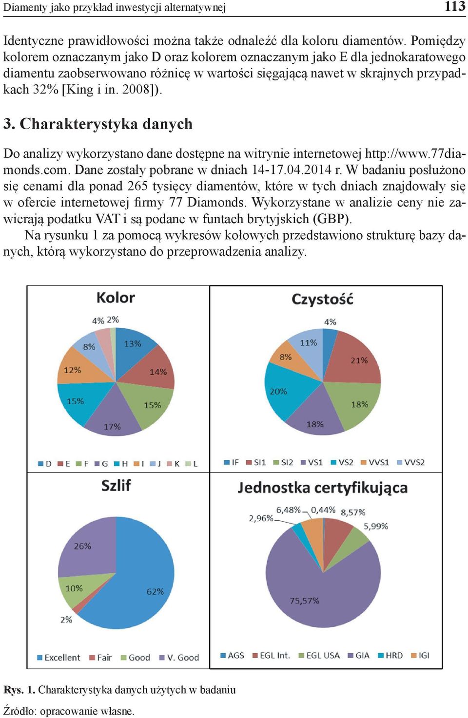 % [King i in. 2008]). 3. Charakterystyka danych Do analizy wykorzystano dane dostępne na witrynie internetowej http://www.77diamonds.com. Dane zostały pobrane w dniach 14-17.04.2014 r.