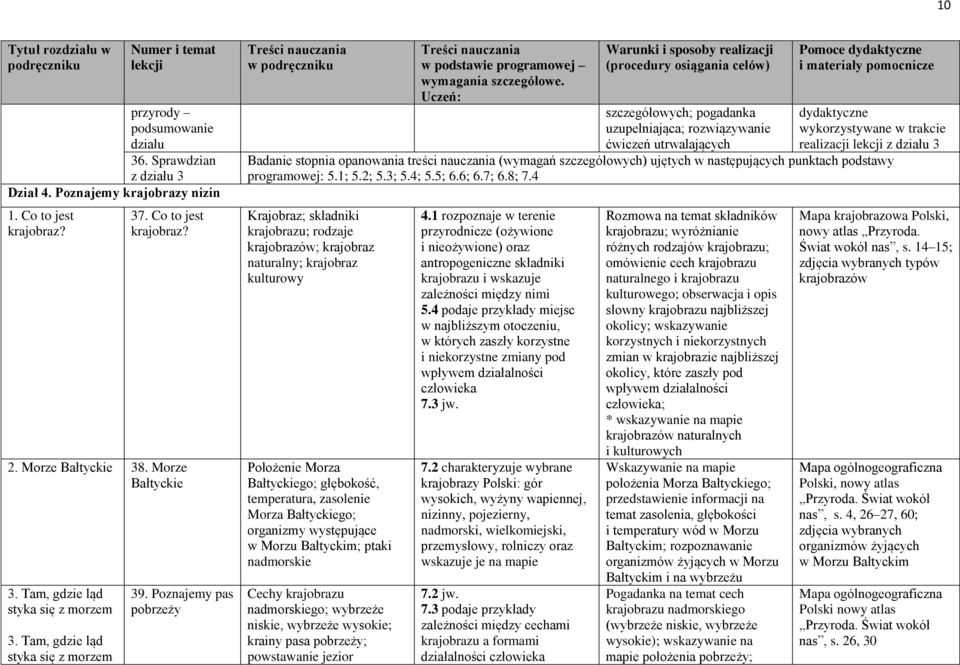 Poznajemy pas pobrzeży szczegółowych; pogadanka uzupełniająca; rozwiązywanie ćwiczeń utrwalających dydaktyczne wykorzystywane w trakcie realizacji z działu 3 Badanie stopnia opanowania treści