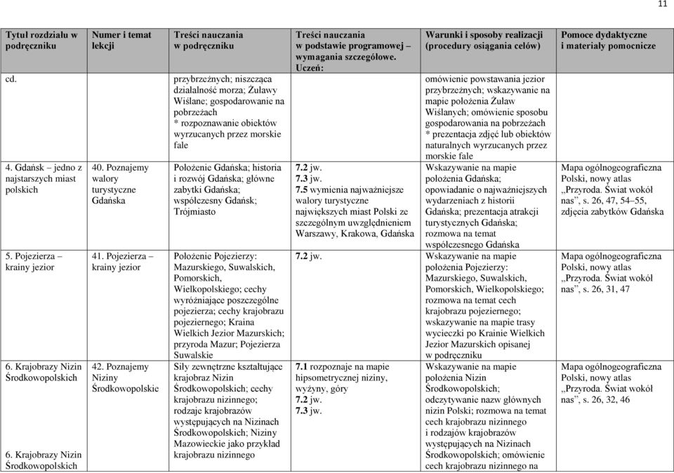 Poznajemy Niziny Środkowopolskie przybrzeżnych; niszcząca działalność morza; Żuławy Wiślane; gospodarowanie na pobrzeżach * rozpoznawanie obiektów wyrzucanych przez morskie fale Położenie Gdańska;