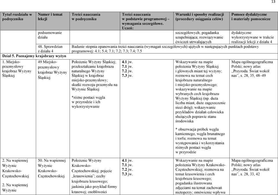 trakcie realizacji z działu 4 Badanie stopnia opanowania treści nauczania (wymagań szczegółowych) ujętych w następujących punktach podstawy programowej: 4.1; 5.4; 7.