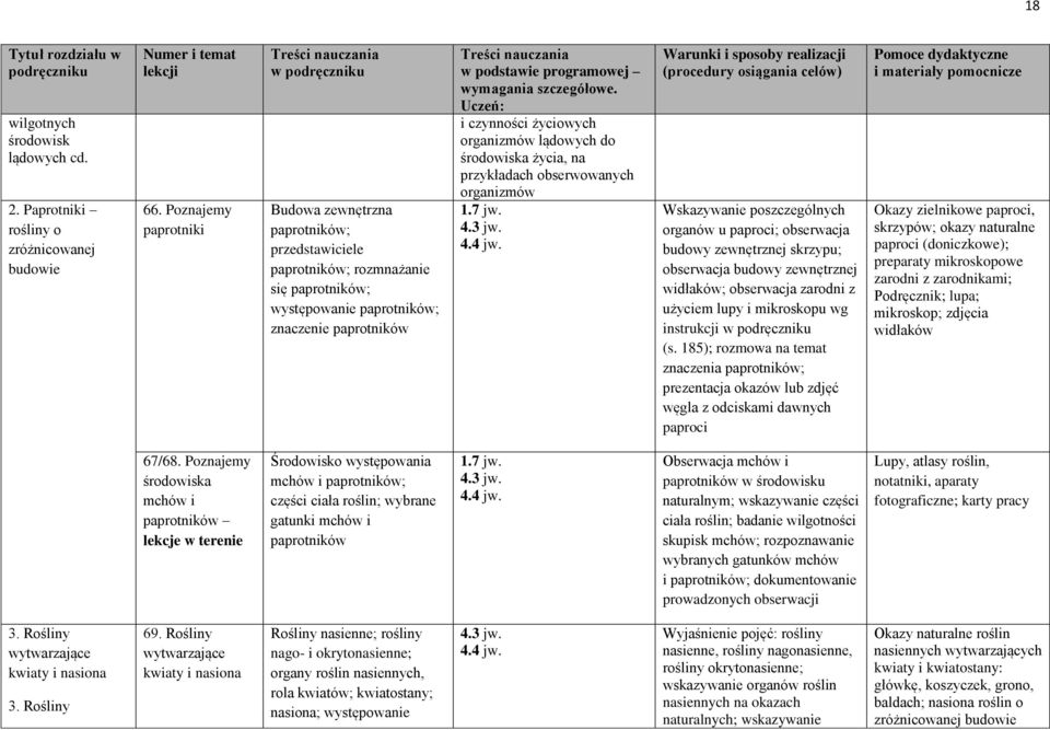 do środowiska życia, na przykładach obserwowanych organizmów 1.7 jw. 4.3 jw. 4.4 jw.