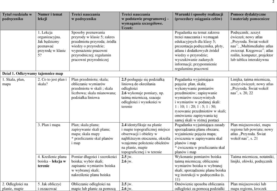 wymiarów przedmiotu w skali ; skala liczbowa; skala mianowana; podziałka liniowa 3. Plan i mapa Plan; skala planu; zapisywanie skali planu; mapa; skala mapy * przeliczanie skal planów i map 4.