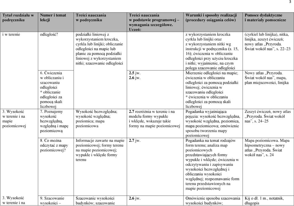 Wysokość w terenie i na mapie poziomicowej 6. Ćwiczenia w obliczaniu i szacowaniu odległości * obliczanie odległości za pomocą skali liczbowej 7.