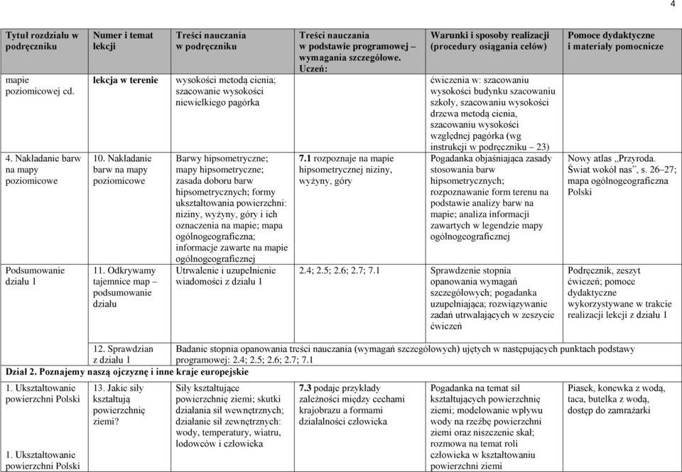 ukształtowania powierzchni: niziny, wyżyny, góry i ich oznaczenia na mapie; mapa ogólnogeograficzna; informacje zawarte na mapie ogólnogeograficznej Utrwalenie i uzupełnienie wiadomości z działu 1 7.