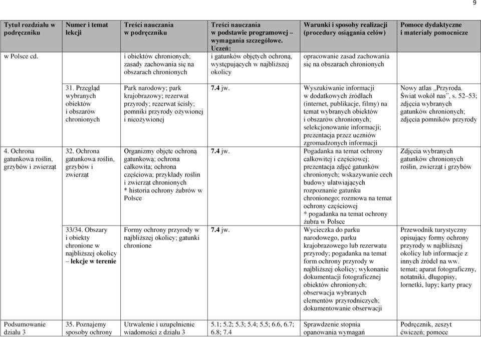 Ochrona gatunkowa roślin, grzybów i zwierząt 31. Przegląd wybranych obiektów i obszarów chronionych 32. Ochrona gatunkowa roślin, grzybów i zwierząt 33/34.