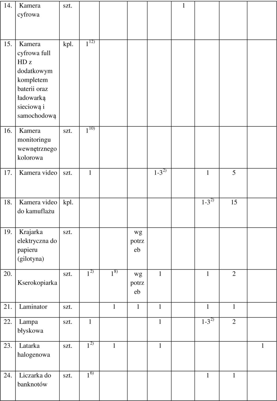 Kamera monitoringu wewnętrznego kolorowa kpl. 1 12) 1 10) 17. Kamera video 1 1-3 2) 1 5 18.