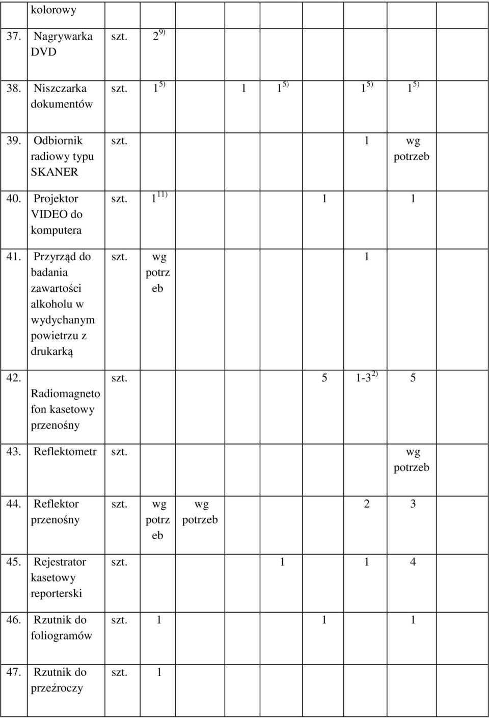 Przyrząd do badania zawartości alkoholu w wydychanym powietrzu z drukarką 1 42.