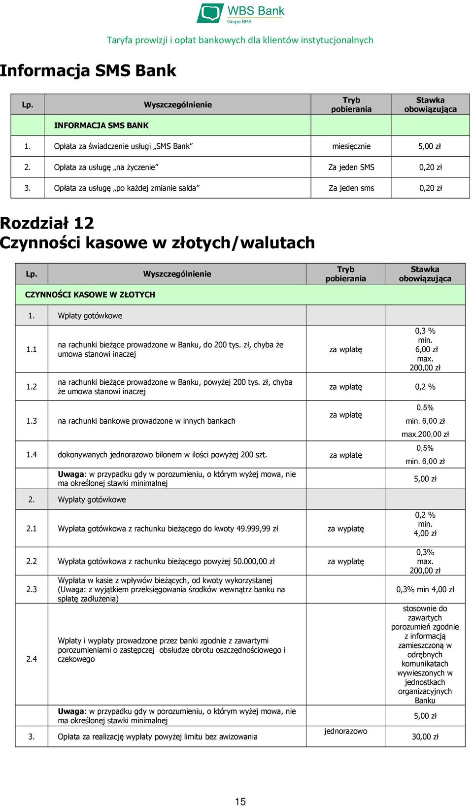 Wpłaty gotówkowe 1.1 1.2 na rachunki bieżące prowadzone w Banku, do 200 tys. zł, chyba że umowa stanowi inaczej na rachunki bieżące prowadzone w Banku, powyżej 200 tys.