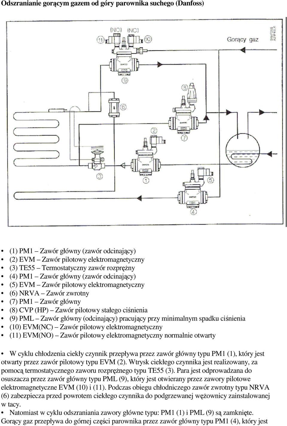 pracujący przy minimalnym spadku ciśnienia (10) EVM(NC) Zawór pilotowy elektromagnetyczny (11) EVM(NO) Zawór pilotowy elektromagnetyczny normalnie otwarty W cyklu chłodzenia ciekły czynnik przepływa